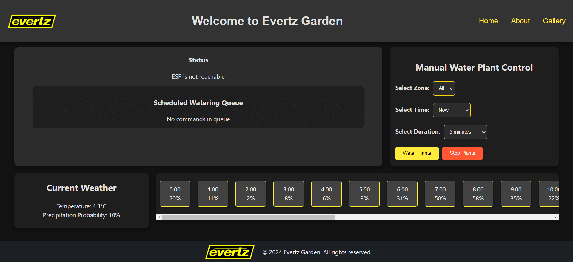 Smart Garden (IoT)